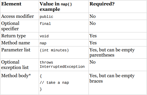 Chapter 7 Methods And Encapsulation